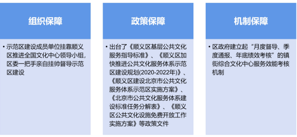 集中发力 精准发力 持续发力——顺义区公共文化服务效能显著提升