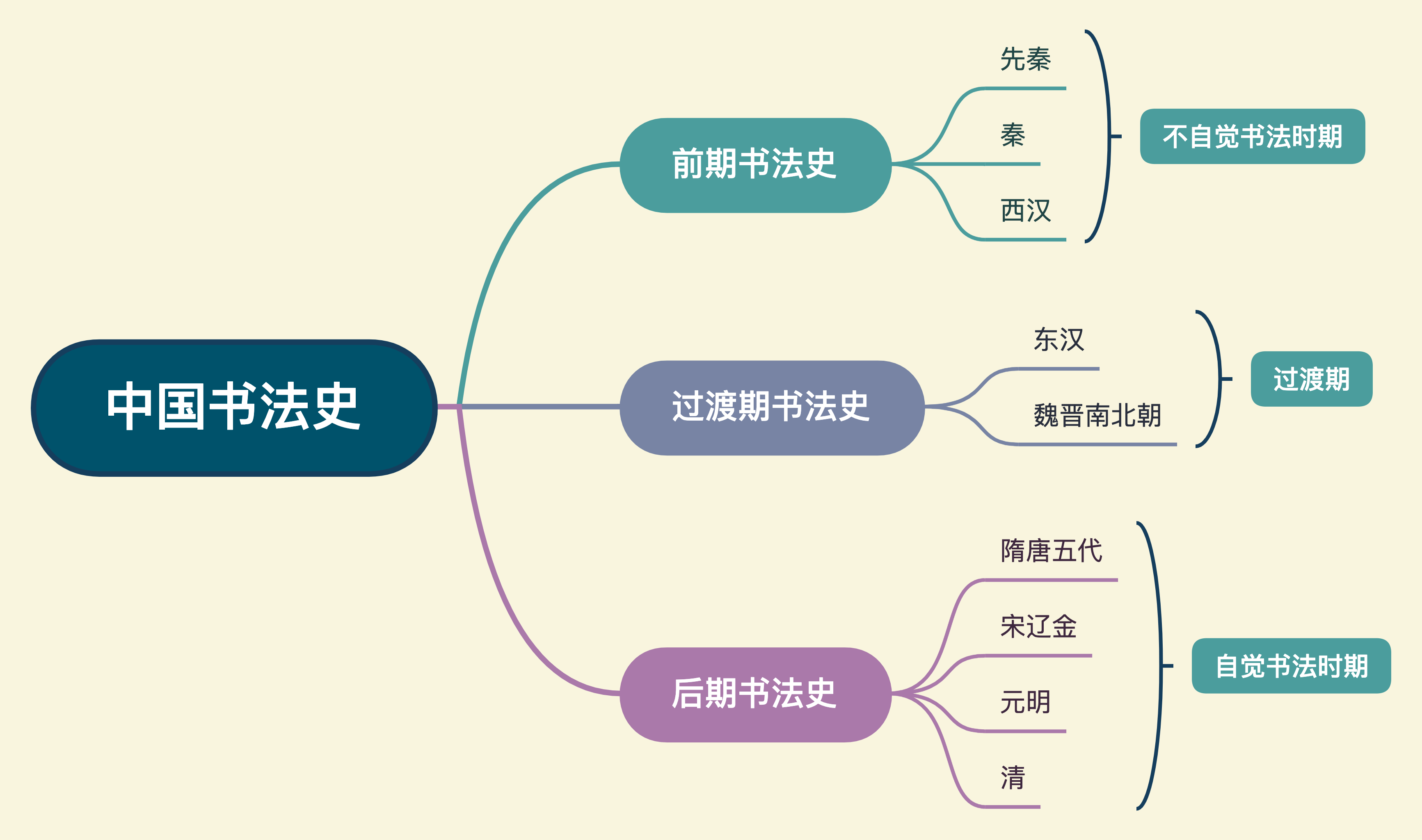 中国书法史何谓书法学习书法史的第一个灵魂拷问