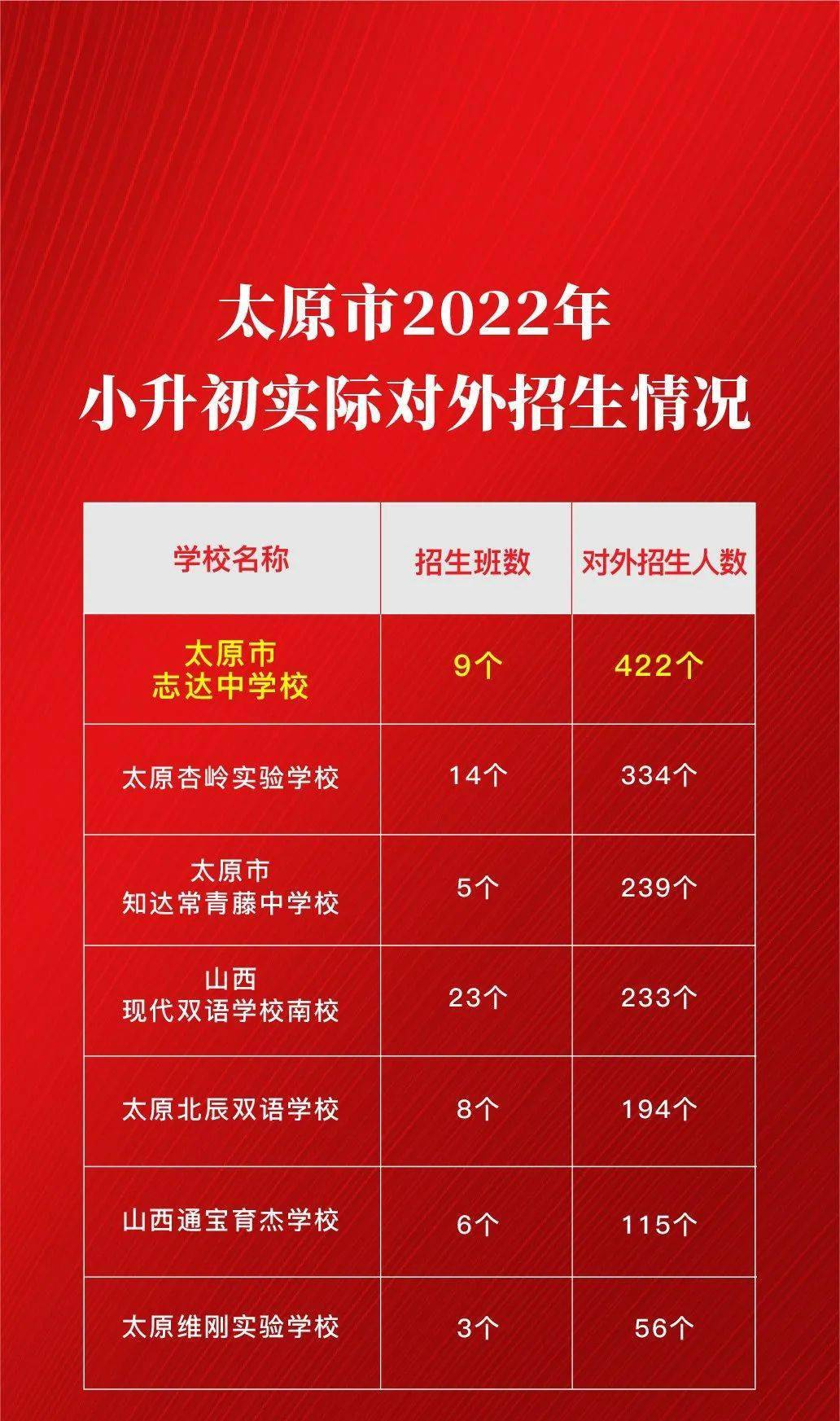 太原志达中学:教师队伍不变,原校址不变…_山大_过渡期_协议
