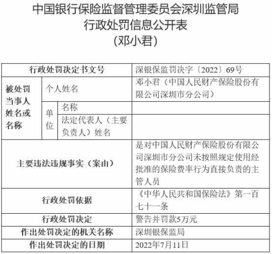 人保财险深圳分公司违法被罚 未按照规定使用保险费率