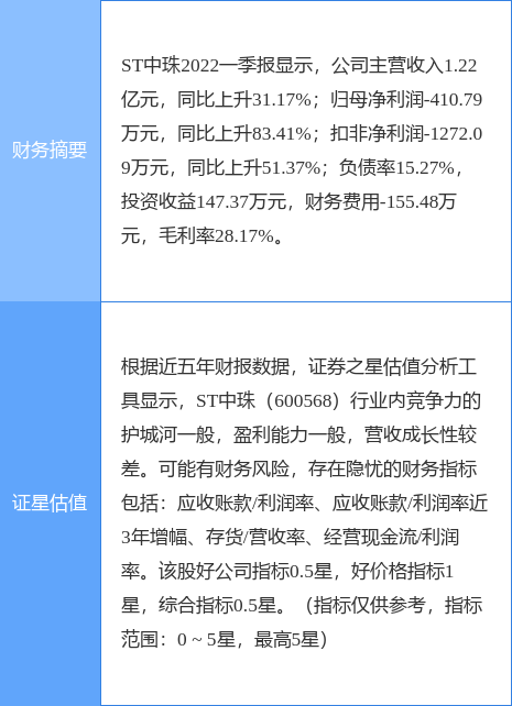 st中珠触发新规2025标准