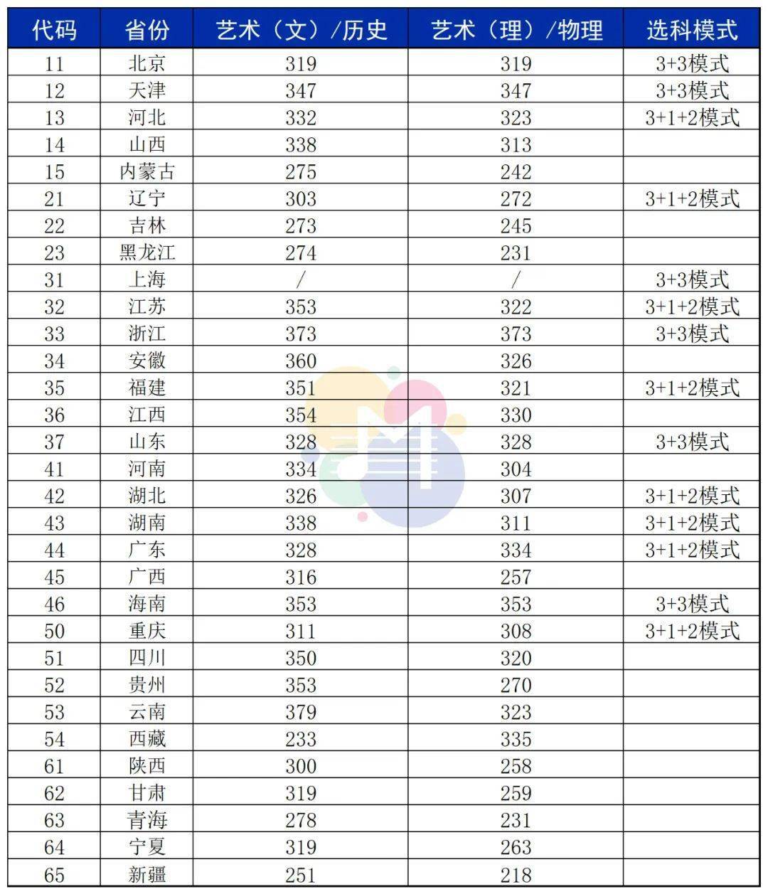 香港中文大学分数线(香港中文大学分数线2023)