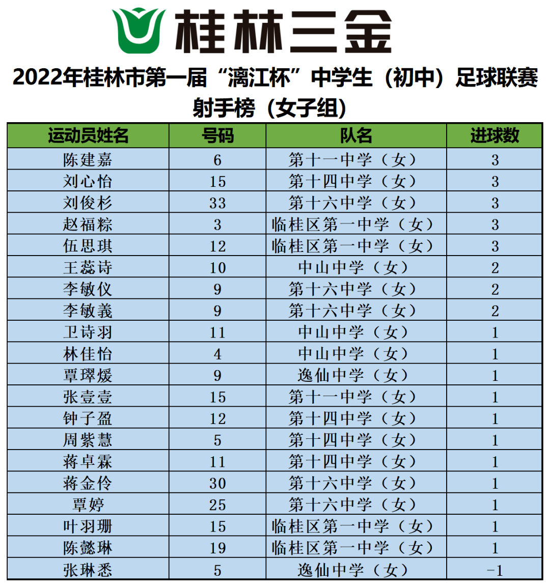 在桂林市旅游职业中等专业学校足球场上,桂林中学和第十一中学足球队