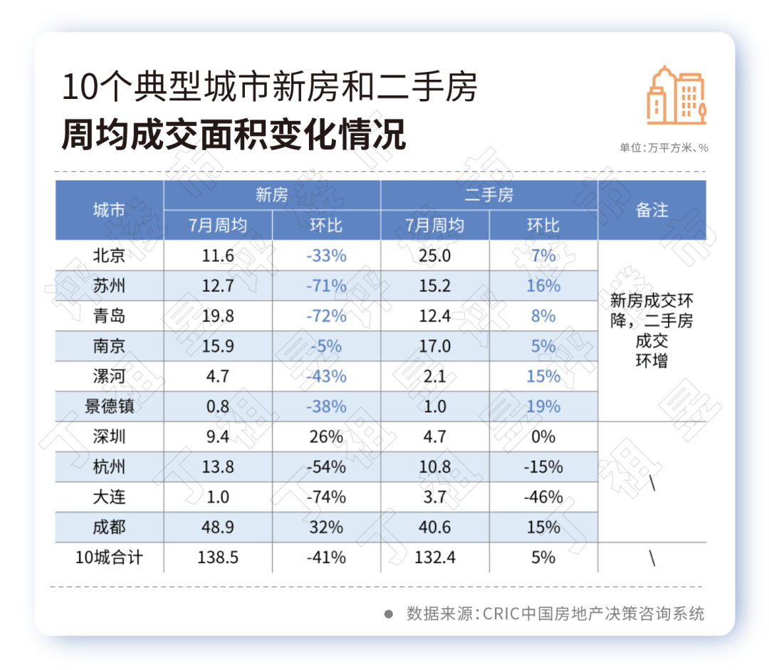楼市复苏进程可能被打断_成交_新房_城市