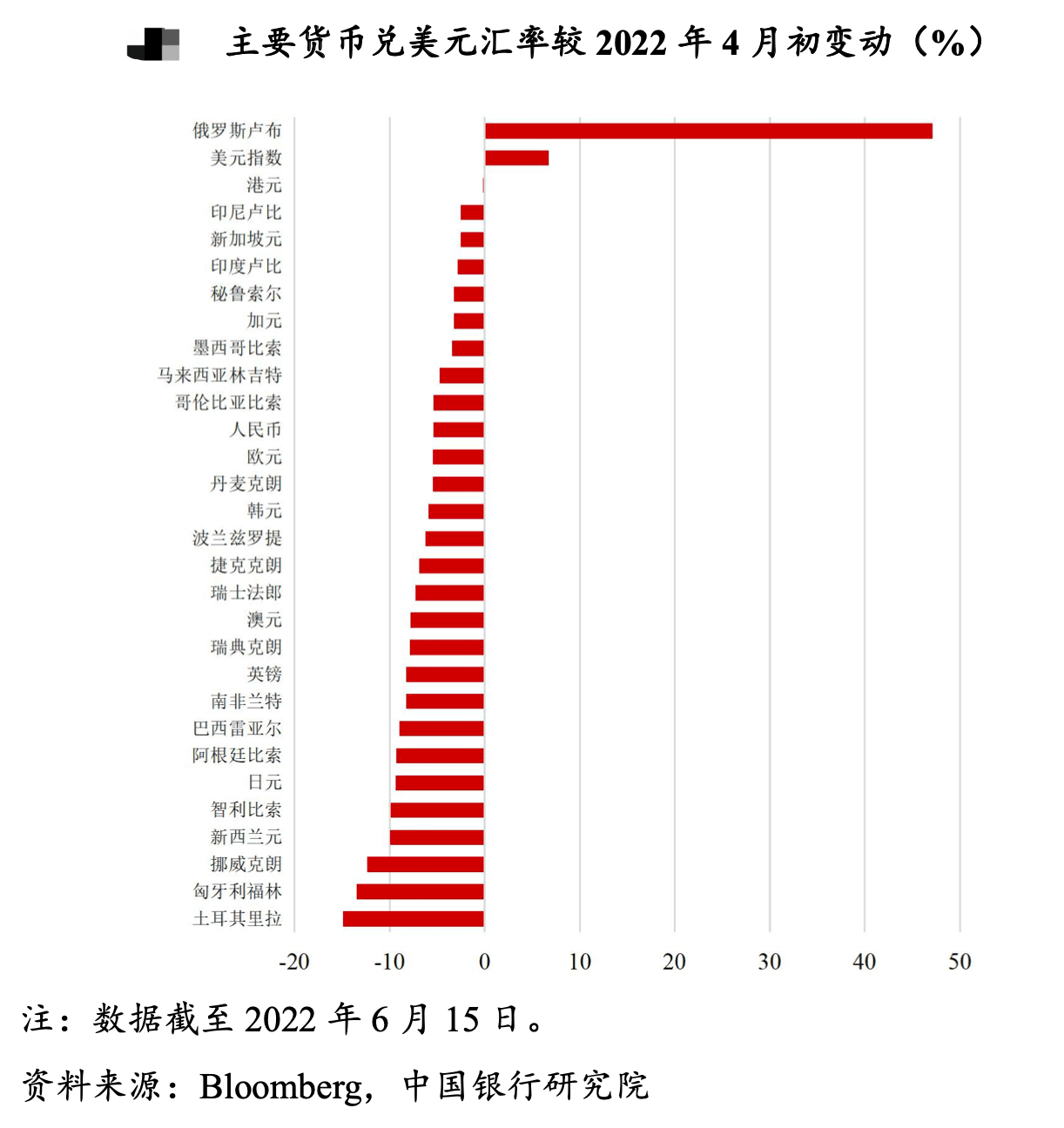 指数创20年新高美元还将强多久？_搜狐网