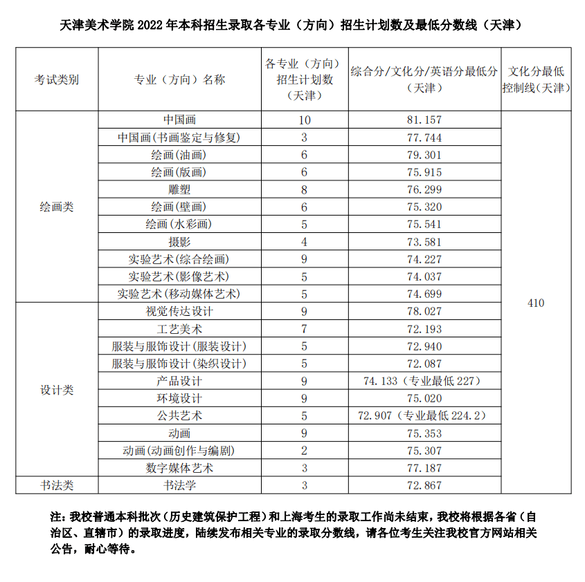 中央大學錄取率_2024年中央音樂學院錄取分數線(2024各省份錄取分數線及位次排名)_國立中央大學錄取分數