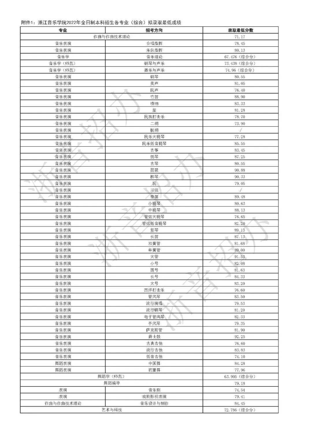 国立中央大学录取分数_中央大学录取率_2024年中央音乐学院录取分数线(2024各省份录取分数线及位次排名)