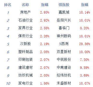 收评：三连阴终结沪指涨0.83% 培育钻石概念领涨
