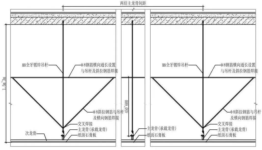 吊顶转换层做法图集图片