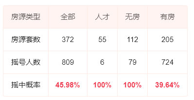 绿城制造机发力月映海棠园刚拼完社保春知海棠苑就来接力咏桂里燕语