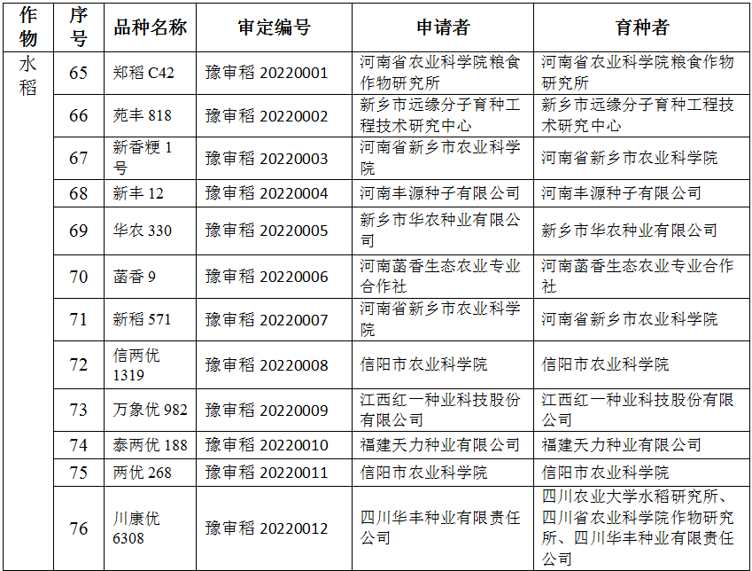 四季107审定公告图片