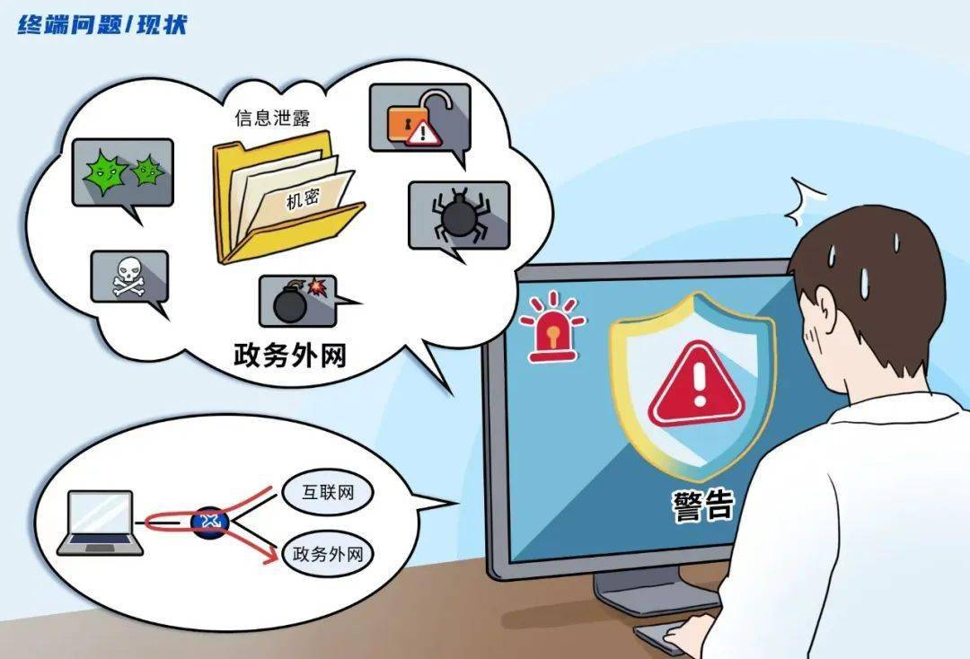 终端安全