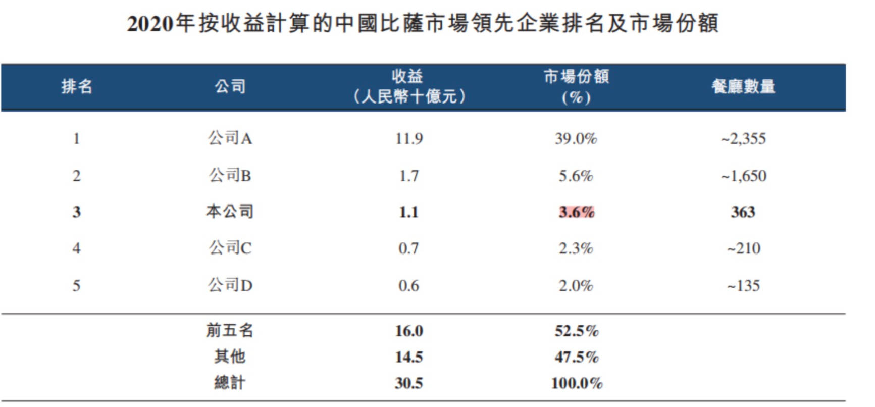 三年亏九亿！达美乐在中国给配送员减待遇，有消费者称我选必胜客