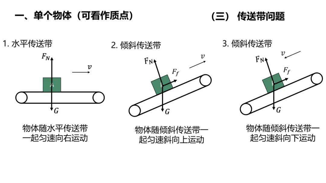 高中物理受力分析