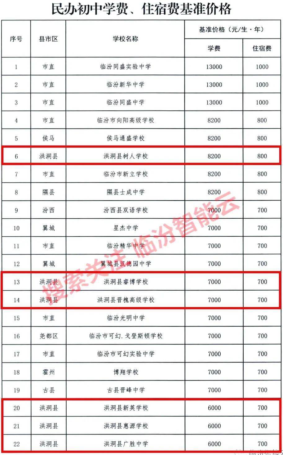 7月29日,臨汾市發展和改革委員會發布了《民辦義務教育學校收費標準