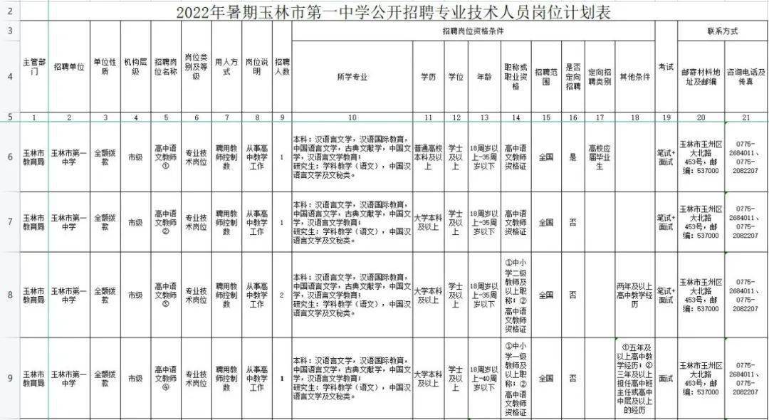 玉林市第一中学招老师啦 招聘 人员 岗位