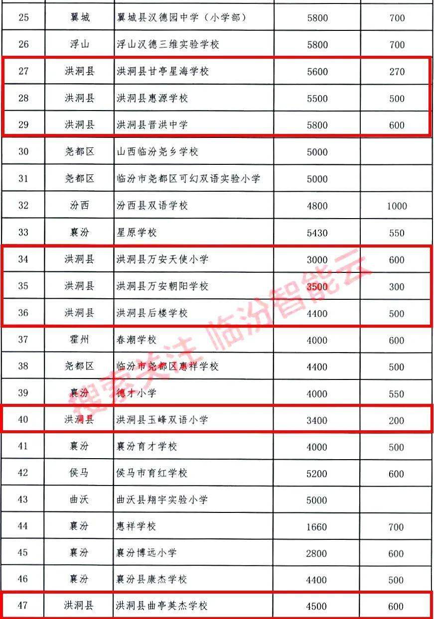 洪洞私立学校收费标准公布!_学费_住宿费_初中