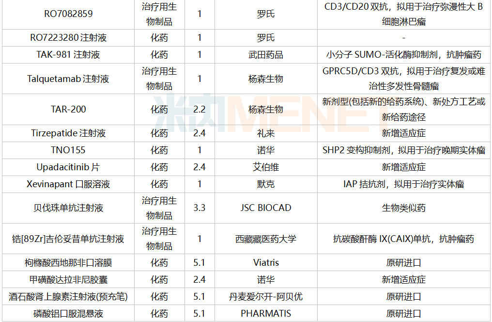 樂普生物1類新藥普特利單抗注射液獲批上市,注射用苯磺酸瑞馬唑侖