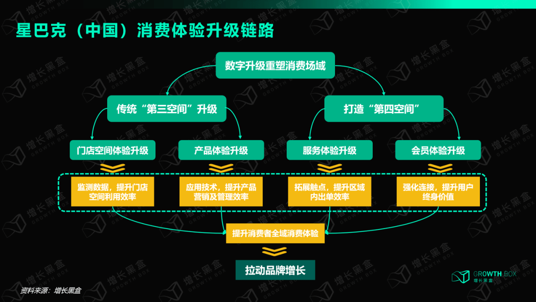 星巴克用户旅程图图片