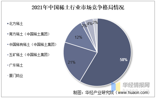 全球及中國稀土行業供需現狀及競爭格局分析受磁材驅動能源轉型引爆