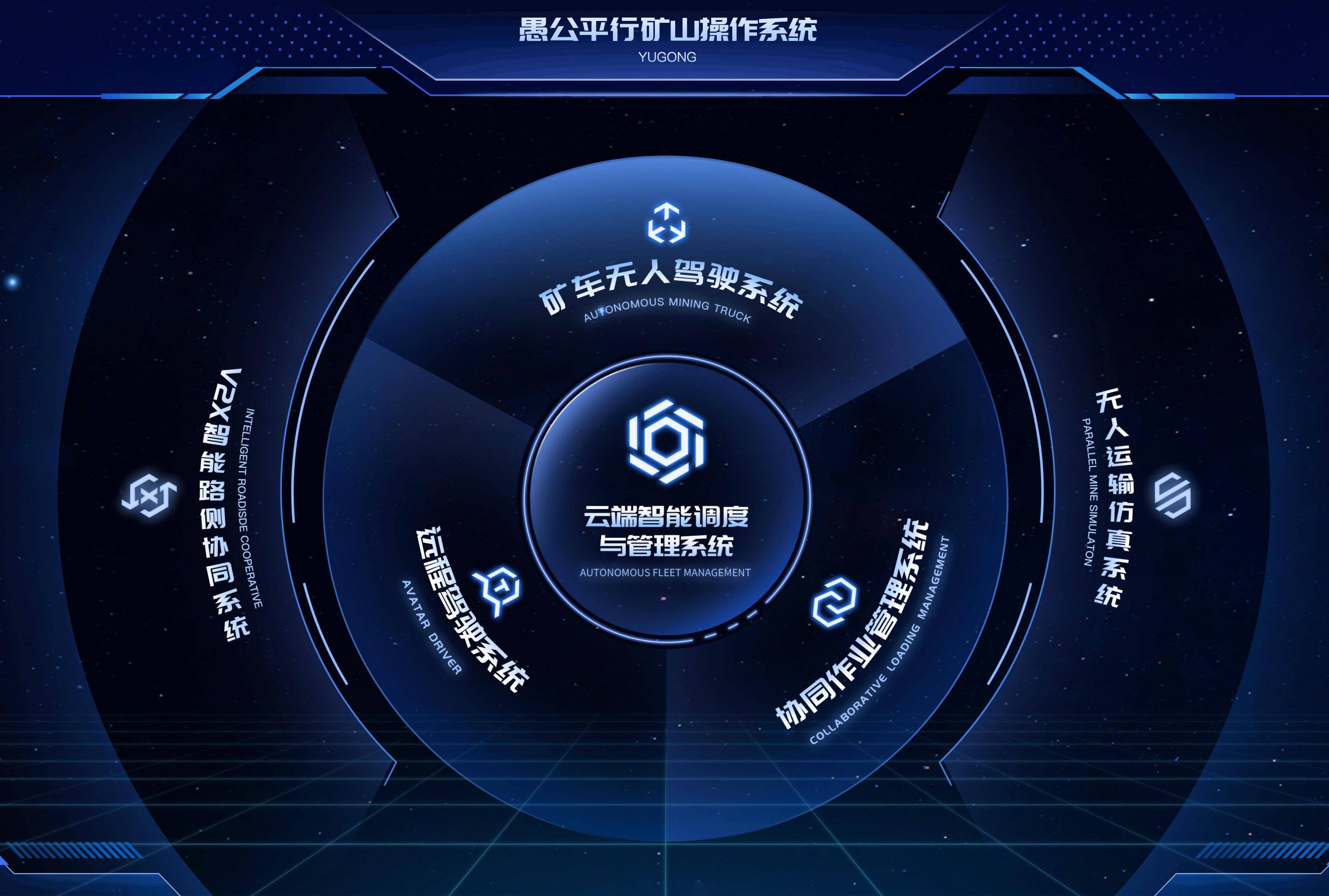 36氪首发 | 「慧拓」完成远东宏信战略融资,携手共建智慧矿山