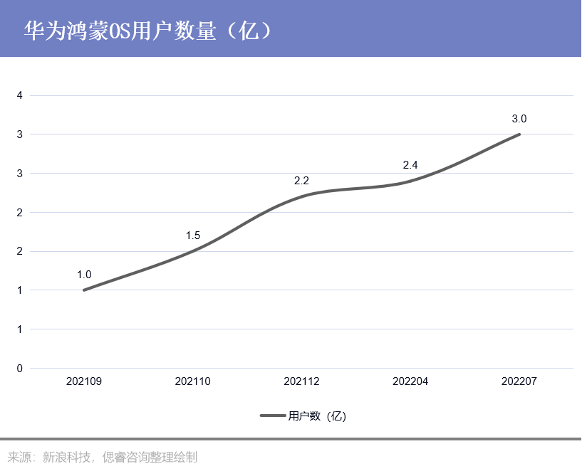 物联网，鸿蒙走的路是小米踩过的坑_https://www.jinrisc.com_站长资讯_第1张