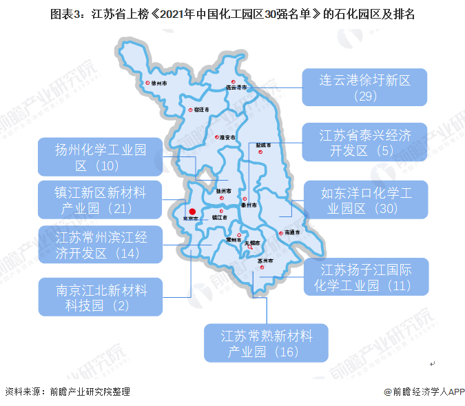 半岛体育app2022年江苏省石油化工行业市场现状及发展趋势分析 将形成“两带两极”产业空间格局(图3)