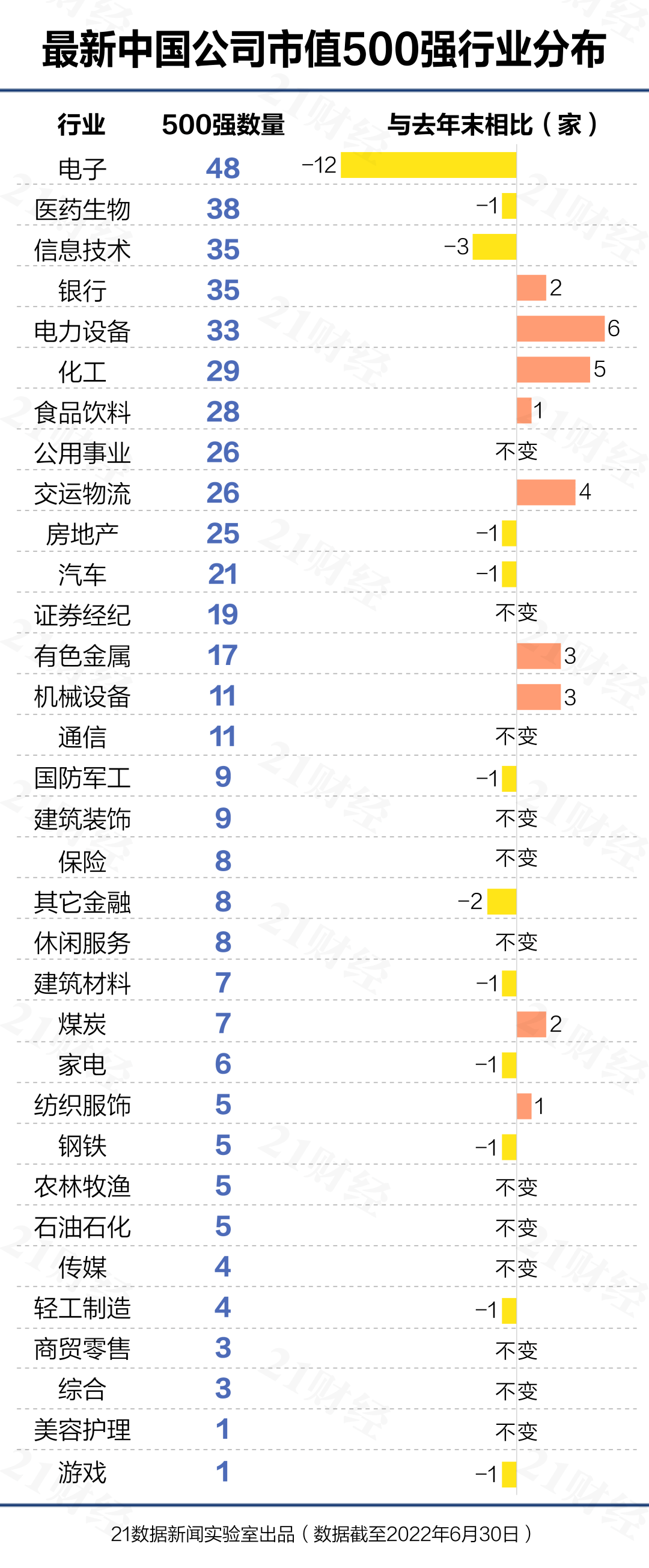 PCB企业占3席中国上市公司市值500强名半岛官方网站单发布(图1)