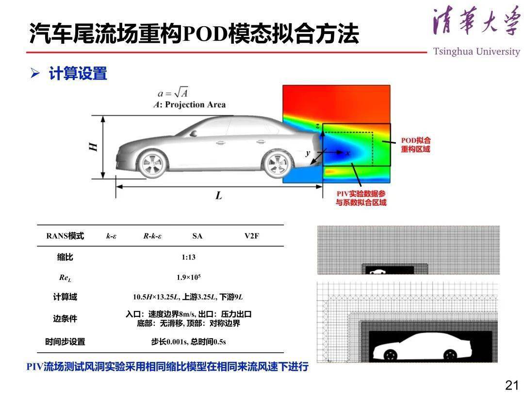 技术丨基于数据同化的汽车尾流场重构_搜狐汽车_搜狐网