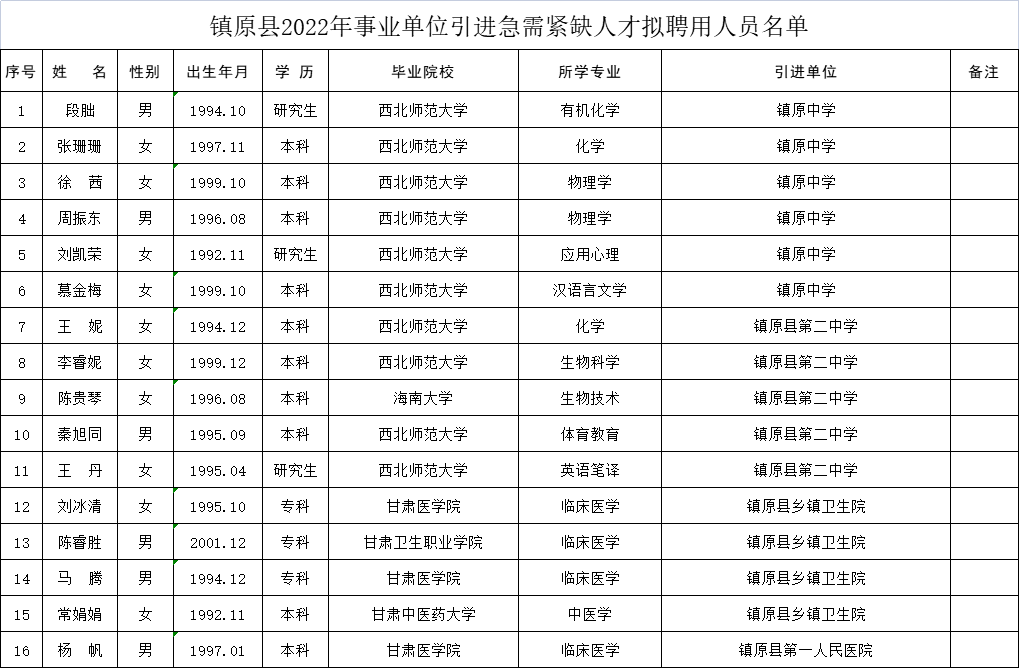 鸡西市第二中学教师表图片