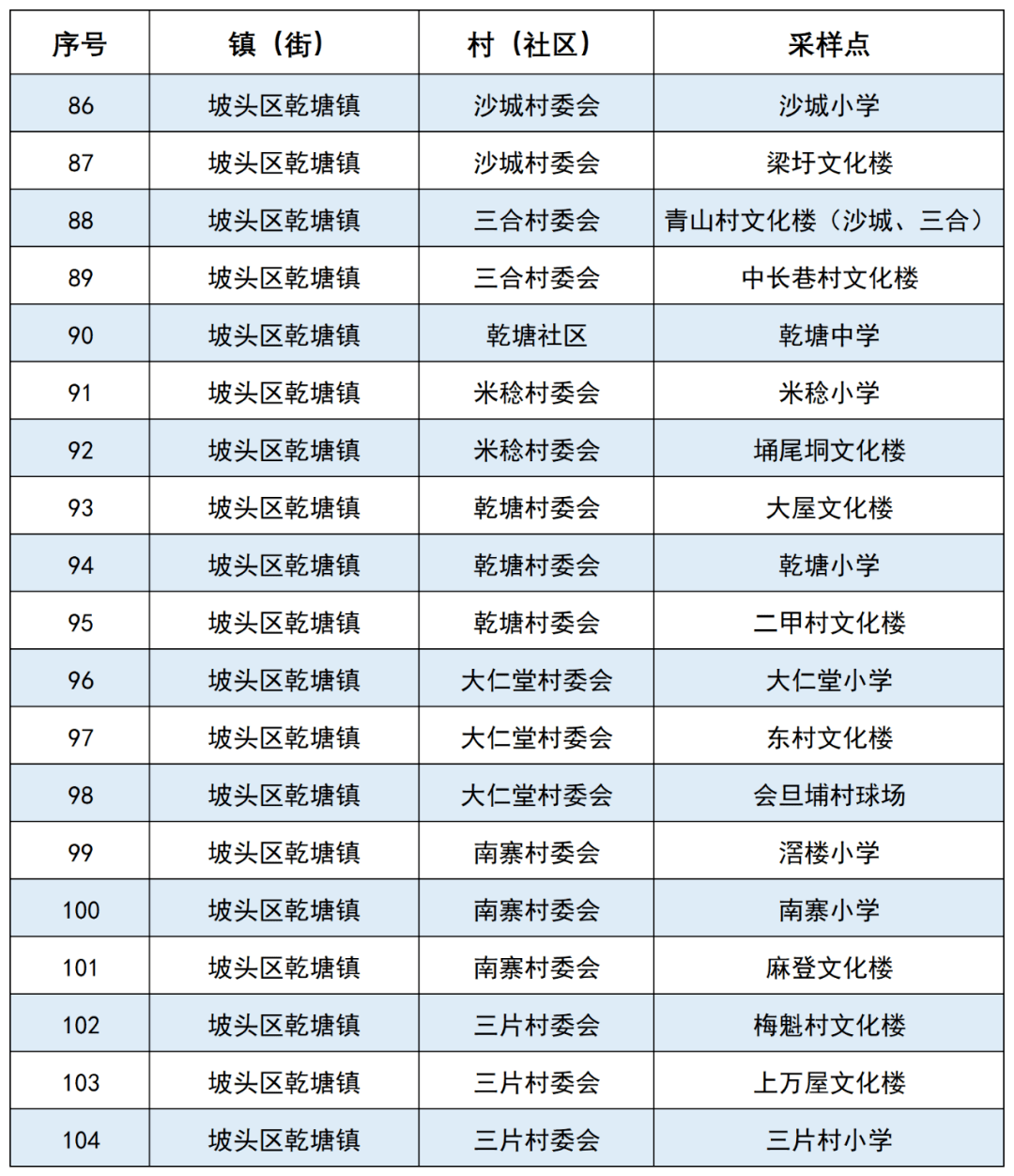 湛江新增3例确诊离开雷州需持24小时核酸证明市区各公园公共场所暂停