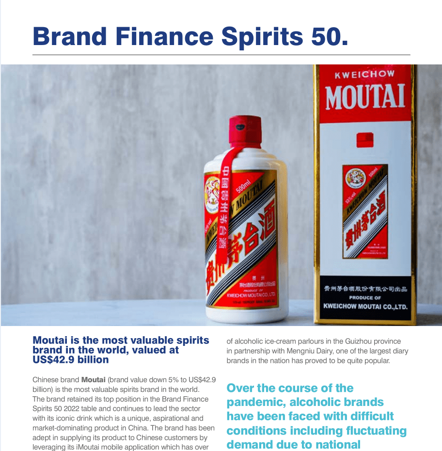 2022 429 Brand Finance 2022-429-brand-finance