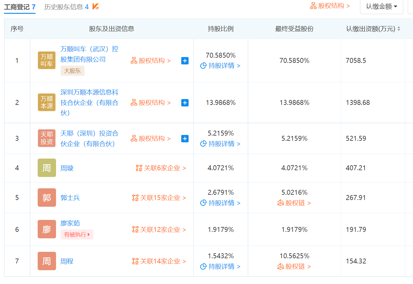 万顺叫车被投诉诱导司机下单 运营模式类似传销存风险(图3)
