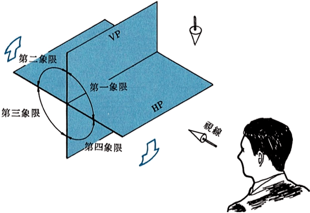 零件图的第一角法与第三角法,有什么区别?_投影_物体_加工