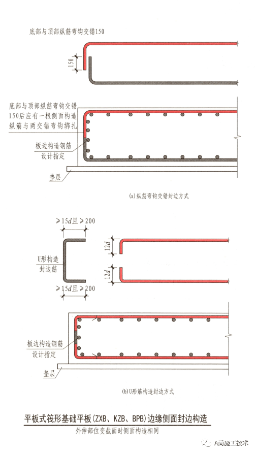 墙下无梁板底加筋规范图片