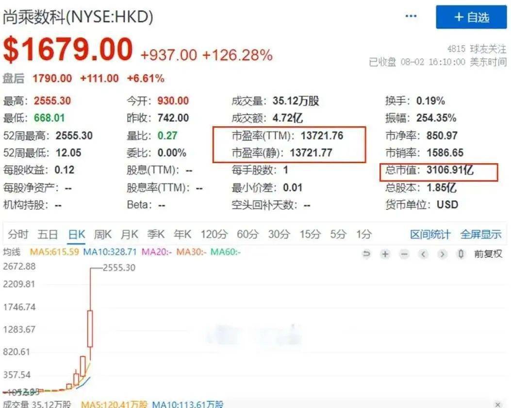 史上最牛妖股：市值吊打阿里，背后还藏着李嘉诚_搜狐网