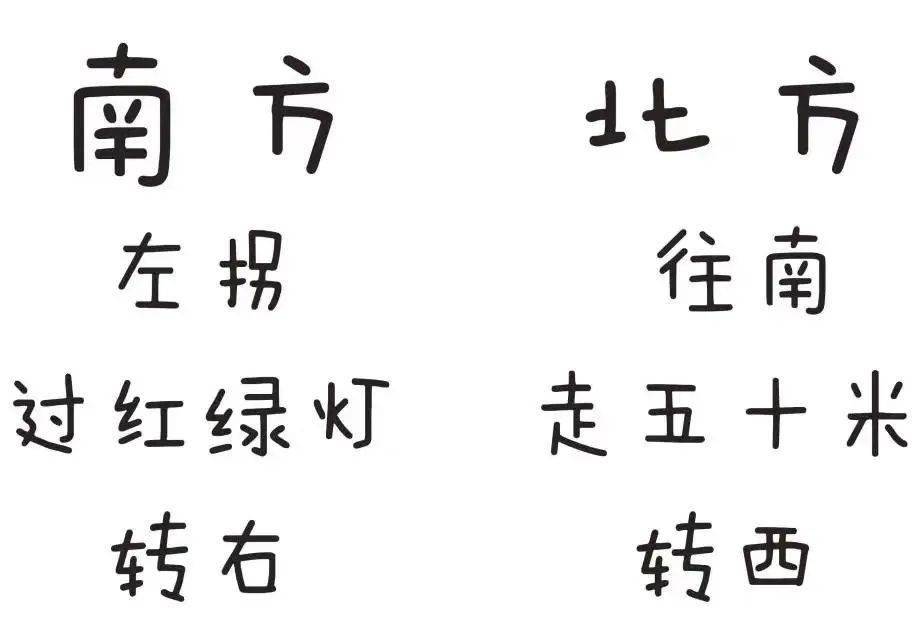 分不清东南西北雅思听力地图题如何解
