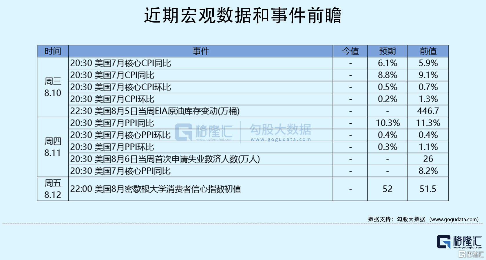 隔夜美股全复盘(08.09)| 英伟达下调业绩预期，跌超6%！美国7月CPI数据发布前夕，三大股指震荡走低；瑞幸咖啡财报亮眼，逆势大涨12%