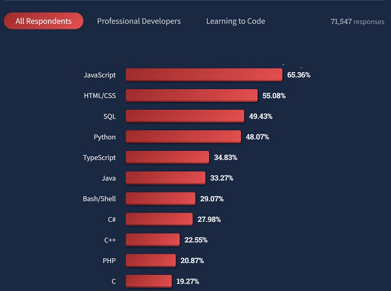 为什么经过20多年，作者依然对PHP和JavaScript保持热爱？  第1张