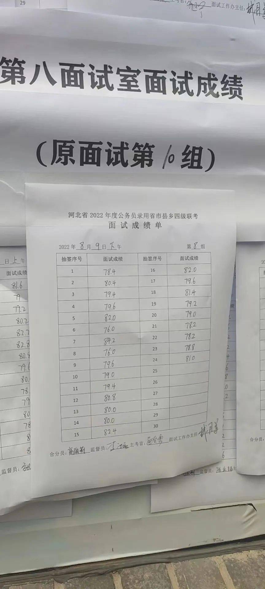 保定考区 | 22年河北省考面试真题&成绩单(8月9日)_上岸_教育_成功