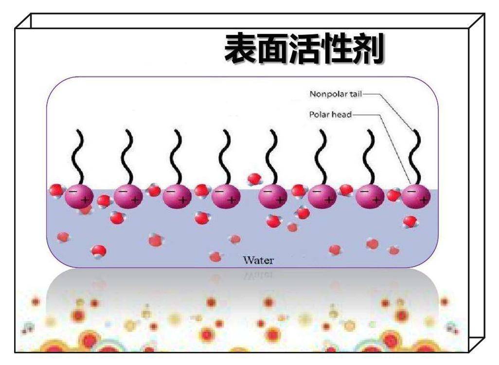 生活中的表面活性剂图片