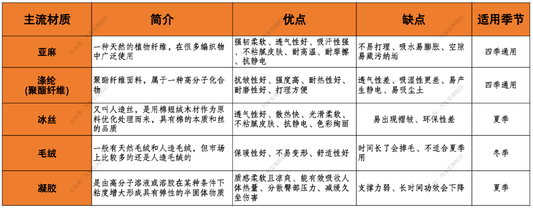 冰垫怎么装有必要给汽车装坐（座）垫吗？车主：后悔才知道……_https://www.jmylbn.com_新闻资讯_第6张