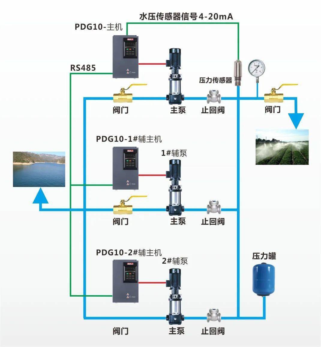 潜水泵恒压供水系统图图片