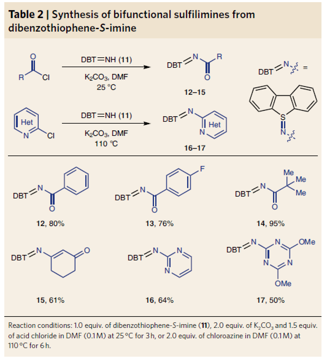 作者首先利用商业可得的乙醇胺一步制备双功能基氮自由基前体1,随后