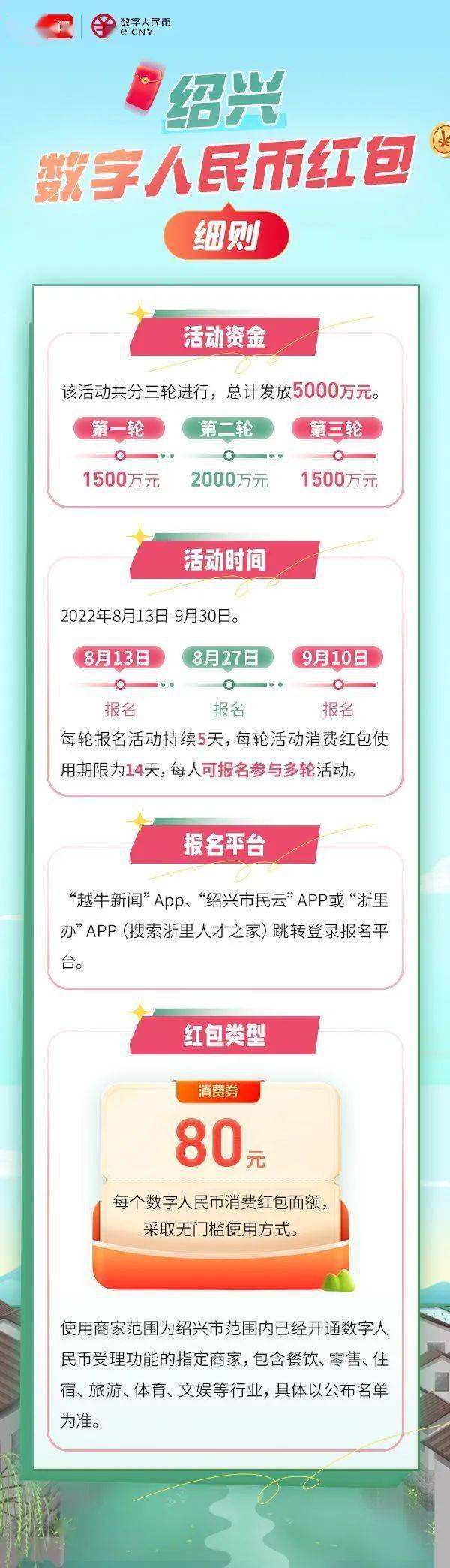 数字人民币注册送5000 数字人民币注册送5000