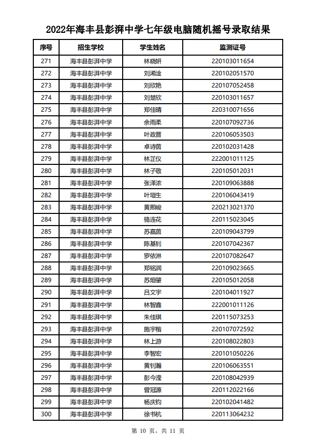2022年海丰县彭湃中学七年级电脑随机摇号录取结果_汕尾_叶镇_男子