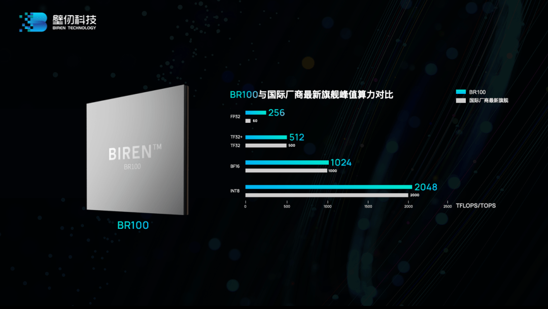 壁仞科技发布首款通用GPU芯片_海玄_中国_张文