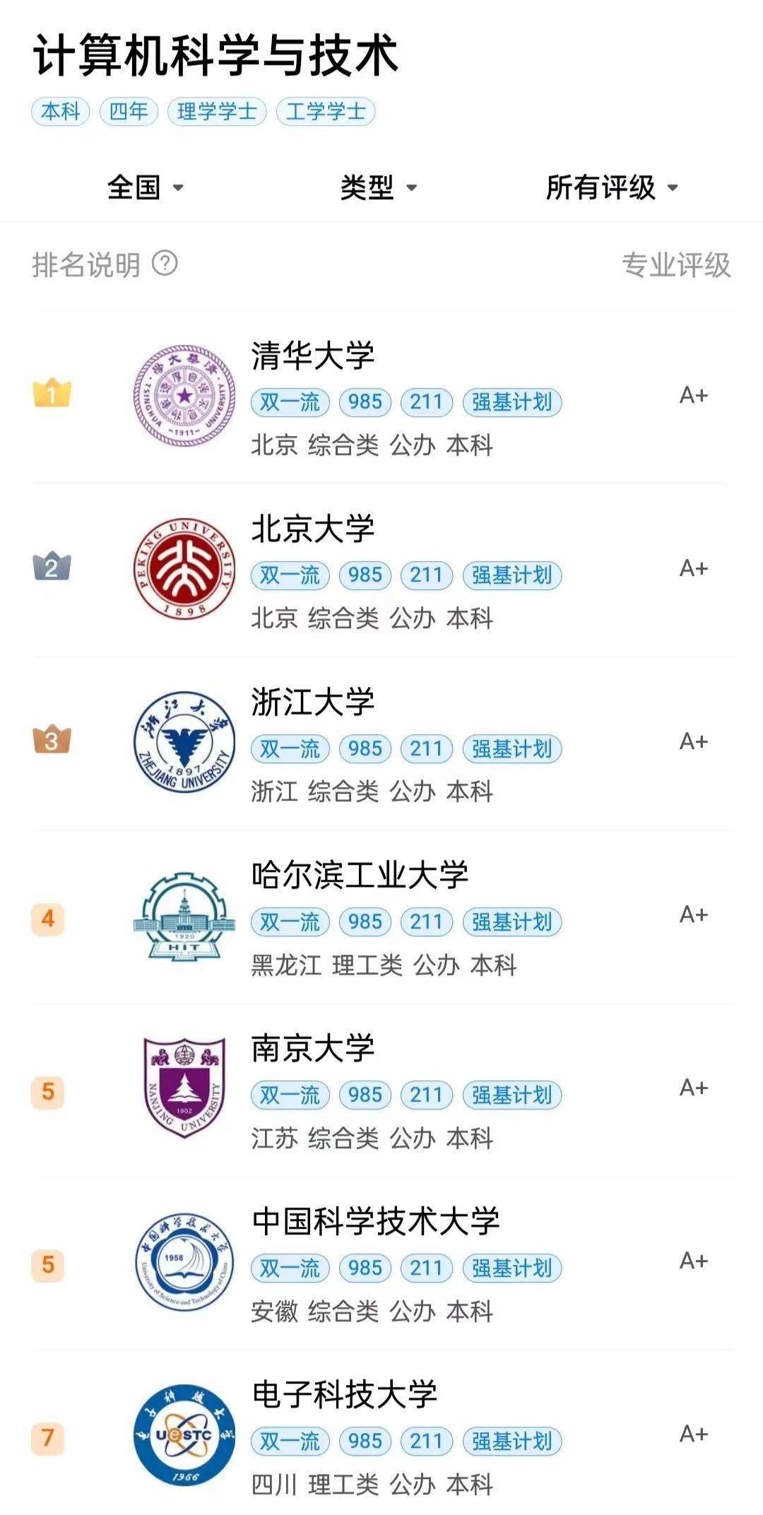 高考专业热榜分析_大学专业选择_机械电子工程设计