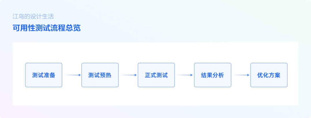 如何确保内容安全过滤和检测的有效性？  第1张