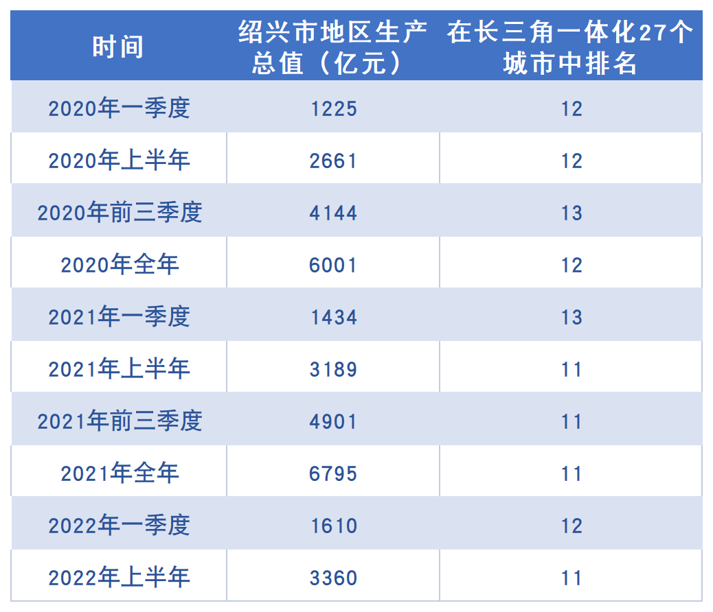 重磅排名揭晓，绍兴第11位